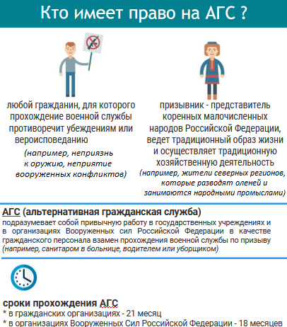 Информация для граждан, желающих заменить  «срочную» службу (военную службу по призыву) альтернативной гражданской службой.